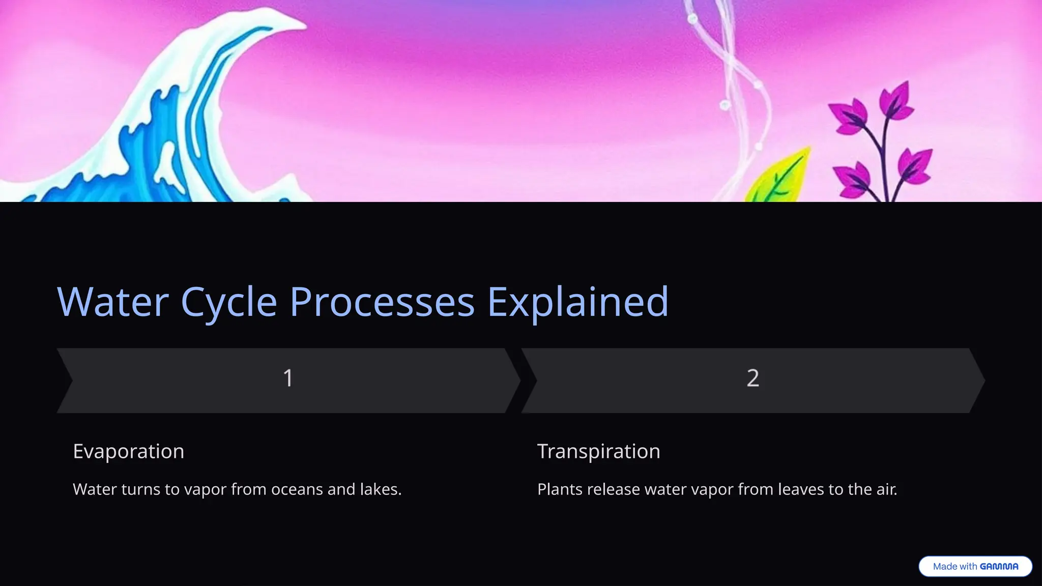Water Cycle Processes Explained
Evaporation
Water turns to vapor from oceans and lakes.
Transpiration
Plants release water vapor from leaves to the air.
 