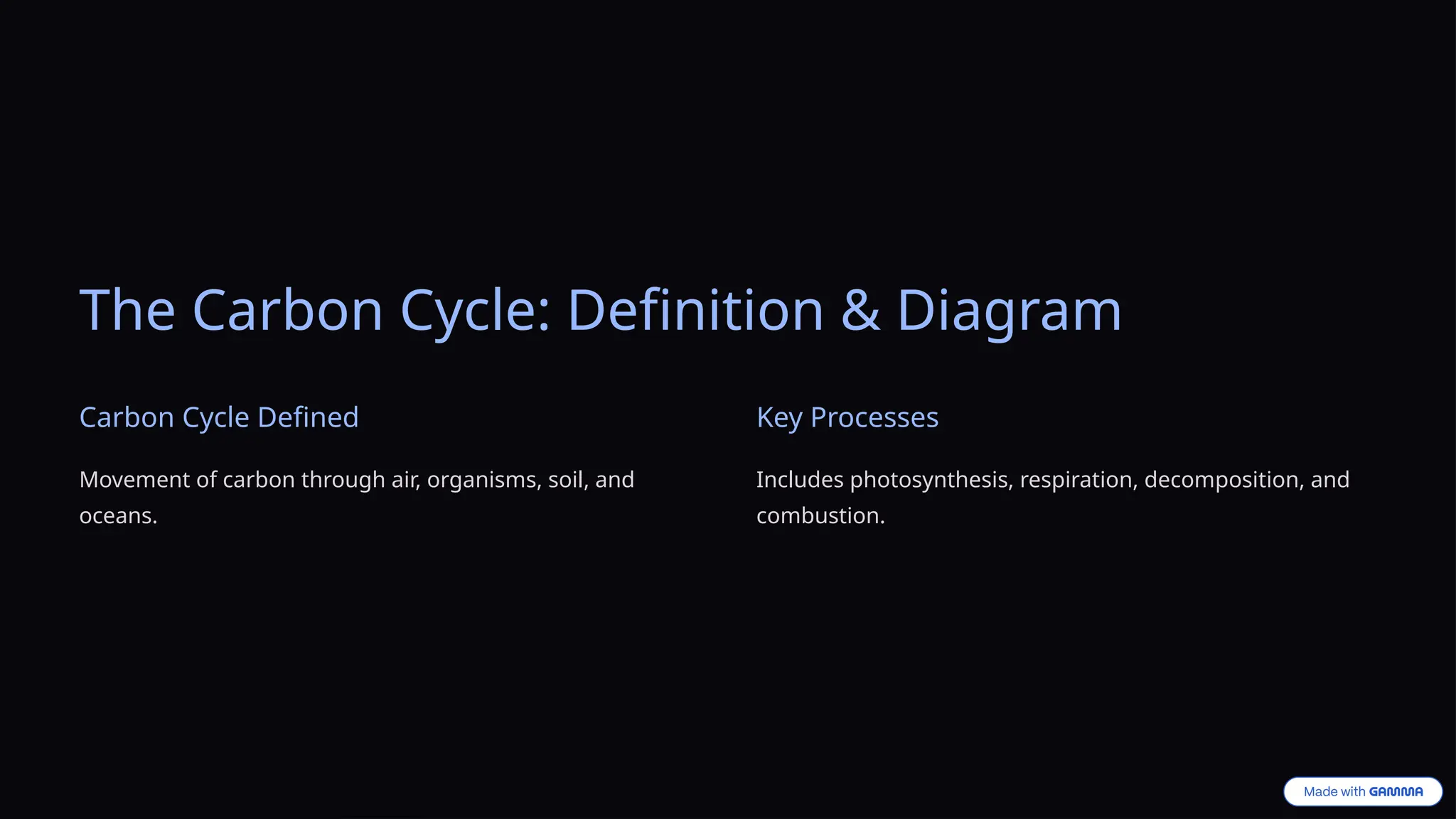 The Carbon Cycle: Definition & Diagram
Carbon Cycle Defined
Movement of carbon through air, organisms, soil, and
oceans.
Key Processes
Includes photosynthesis, respiration, decomposition, and
combustion.
 