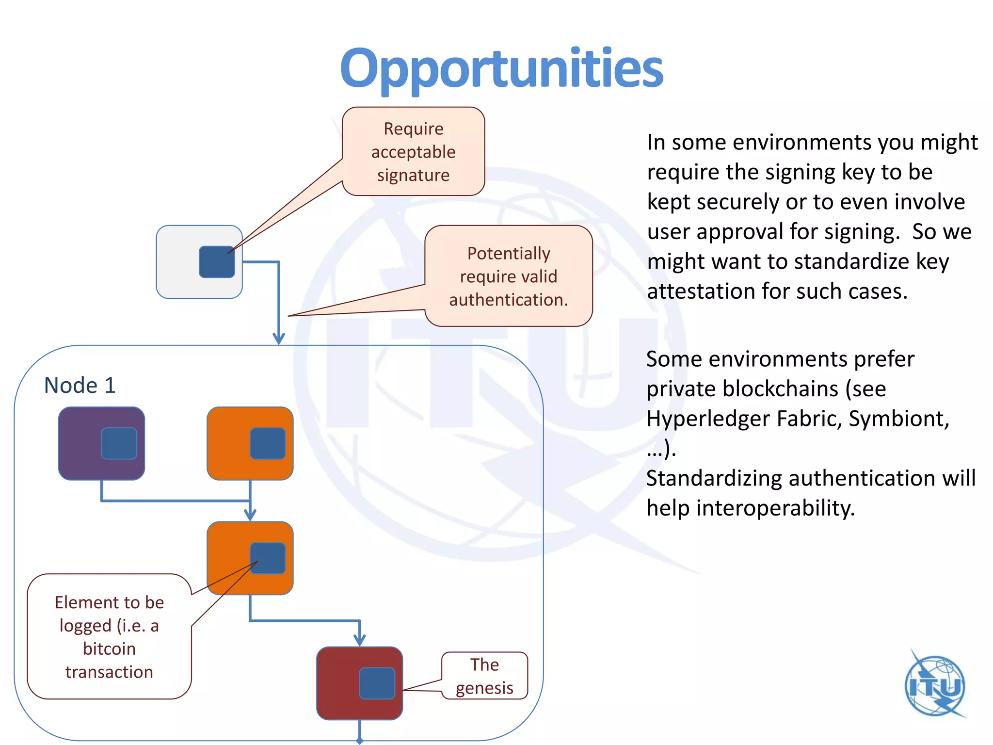 Opportunities
Node 1
Require
acceptable
signature
Potentially
require valid
authentication.
The
genesis
Element to be
logged (i.e. a
bitcoin
transaction
In some environments you might
require the signing key to be
kept securely or to even involve
user approval for signing. So we
might want to standardize key
attestation for such cases.
Some environments prefer
private blockchains (see
Hyperledger Fabric, Symbiont,
…).
Standardizing authentication will
help interoperability.
 