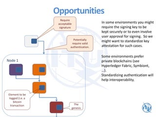 Opportunities
Node 1
Require
acceptable
signature
Potentially
require valid
authentication.
The
genesis
Element to be
logged (i.e. a
bitcoin
transaction
In some environments you might
require the signing key to be
kept securely or to even involve
user approval for signing. So we
might want to standardize key
attestation for such cases.
Some environments prefer
private blockchains (see
Hyperledger Fabric, Symbiont,
…).
Standardizing authentication will
help interoperability.
 