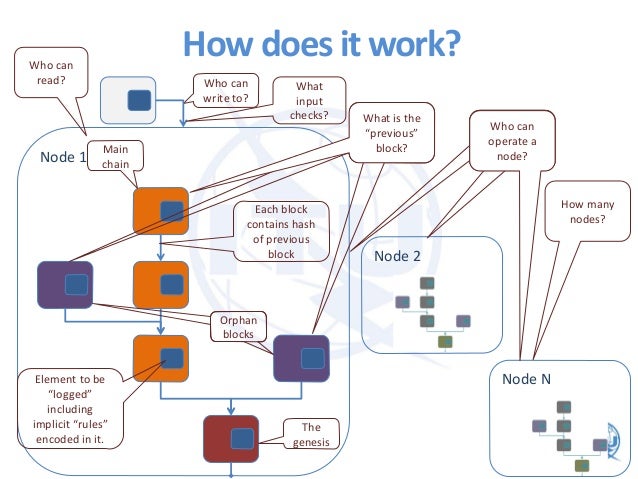 Understanding Blockchain Security