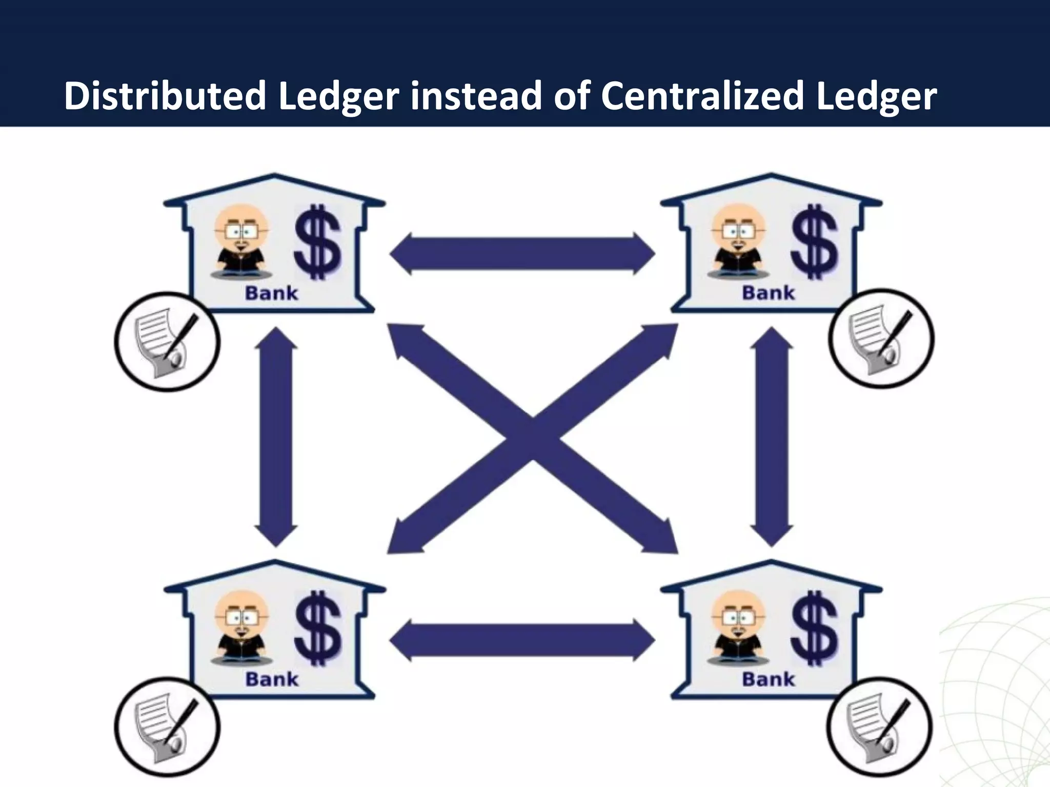 Distributed Ledger instead of Centralized Ledger
 