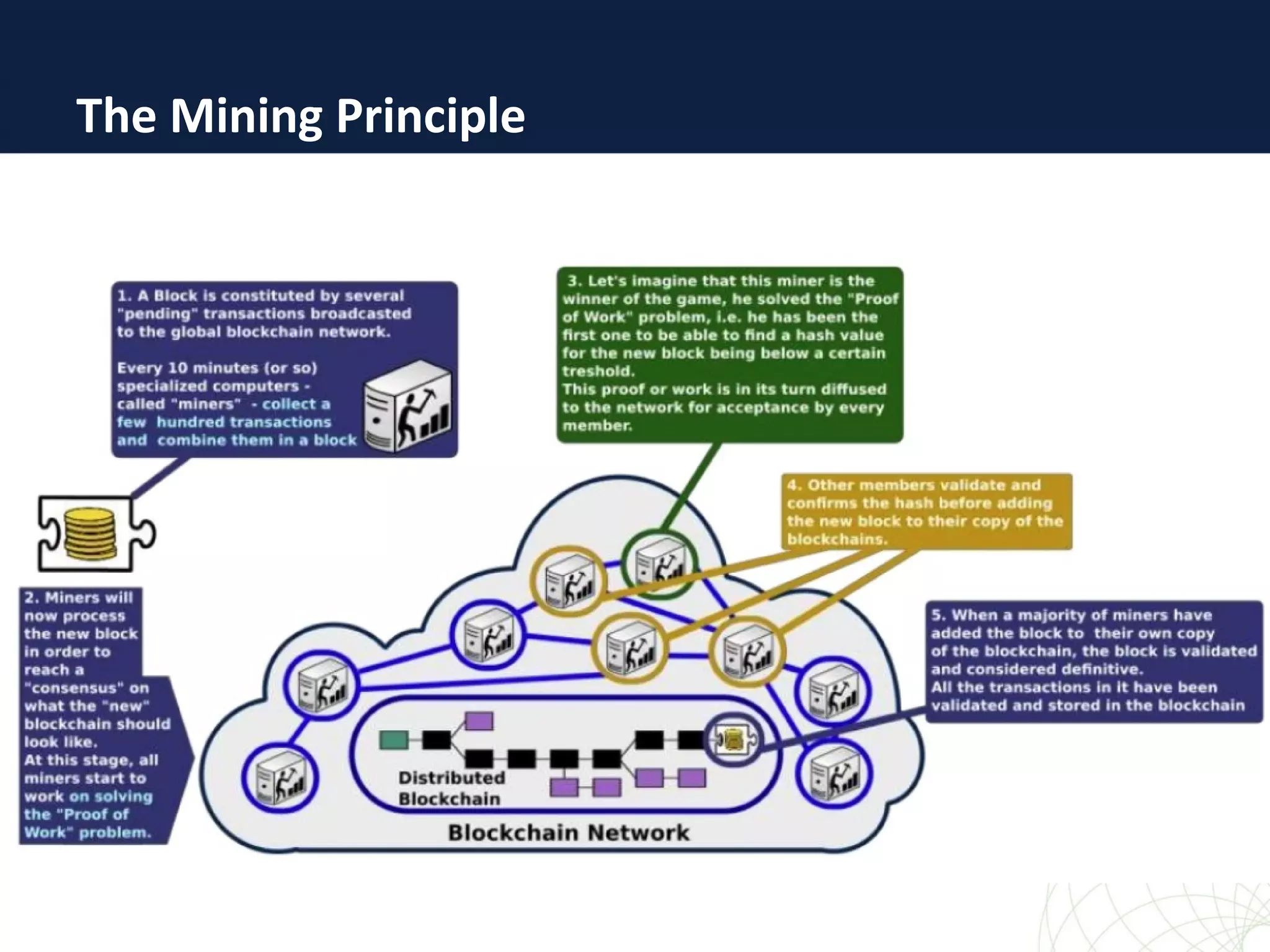 The Mining Principle
 