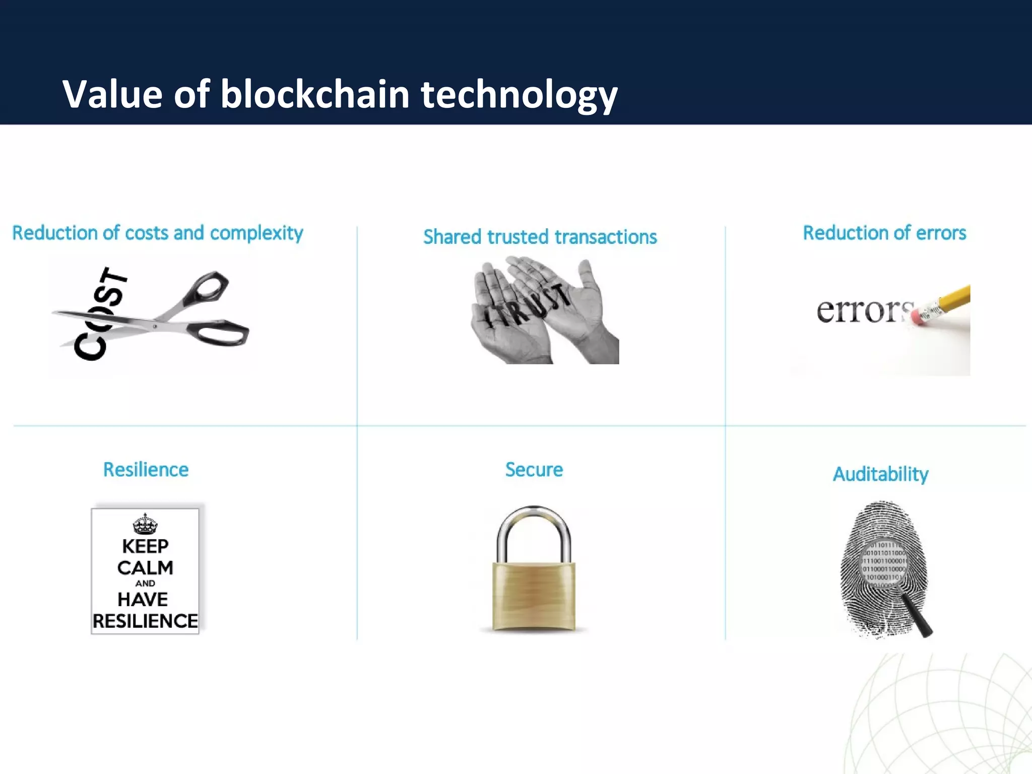 Value of blockchain technology
 