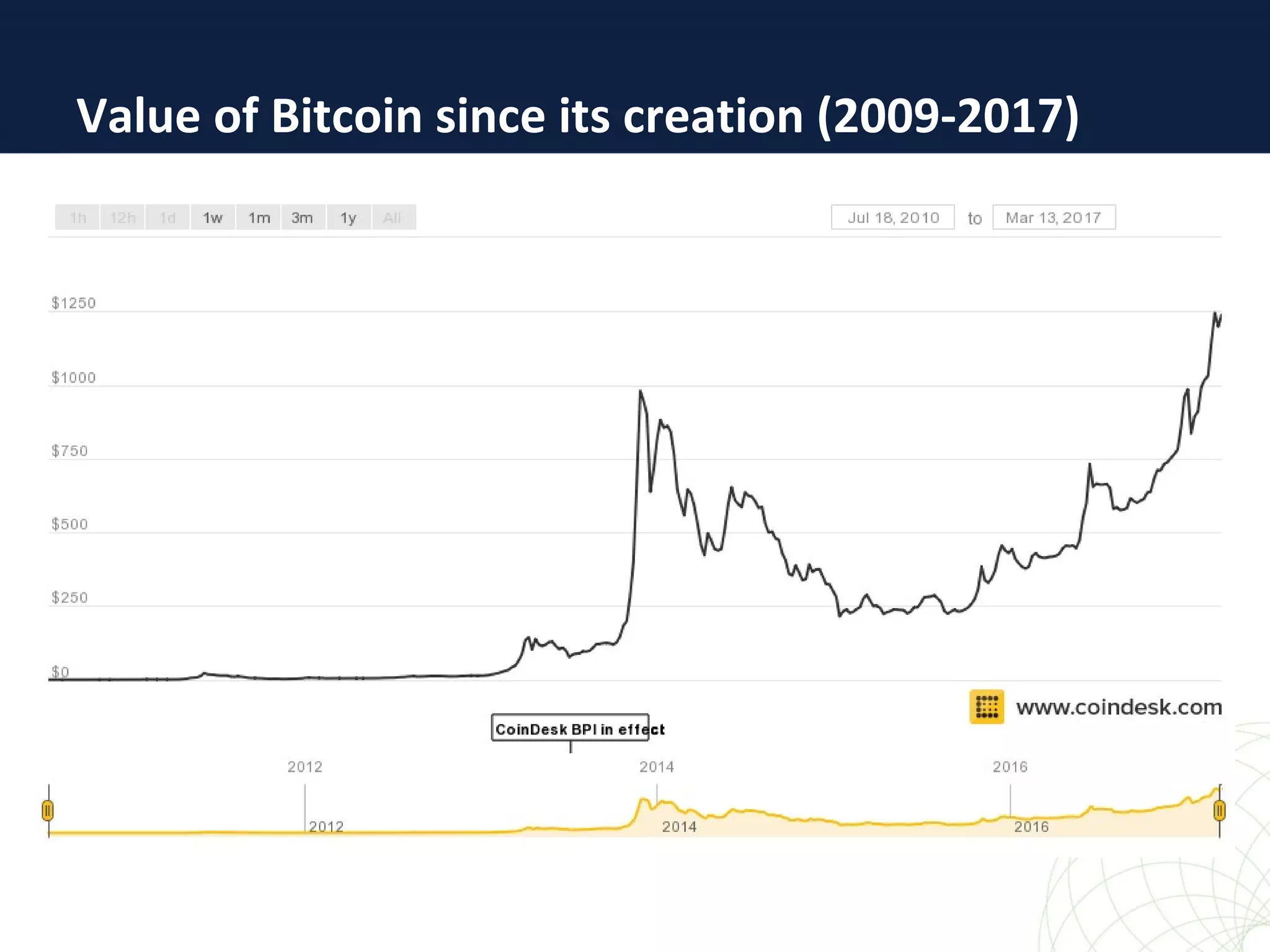Value of Bitcoin since its creation (2009-2017)
 