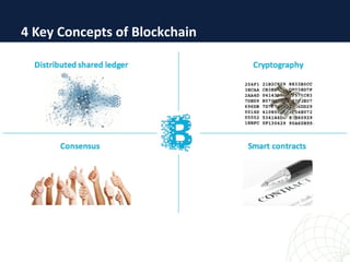 4 Key Concepts of Blockchain
 