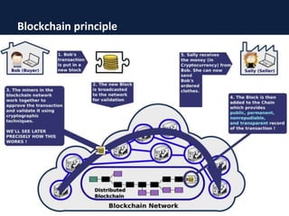 Blockchain principle
 