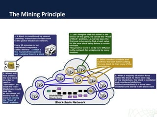 The Mining Principle
 