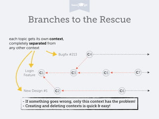 Branches to the Rescue
C1 C5
Login
Feature
New Design #1
Bugﬁx #213 C4
C3 C7
C2 C6
each topic gets its own context,
completely separated from
any other context
- If something goes wrong, only this context has the problem!
- Creating and deleting contexts is quick & easy!
 