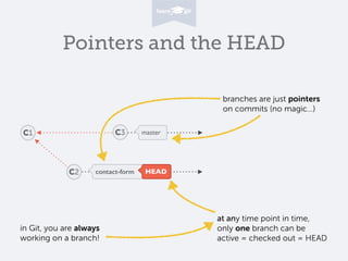 Pointers and the HEAD
C1
C2
C3
contact-form HEAD
master
branches are just pointers
on commits (no magic…)
at any time point in time,
only one branch can be
active = checked out = HEAD
in Git, you are always
working on a branch!
 