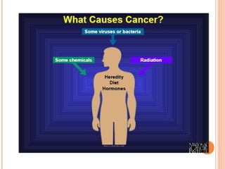 Understanding cancer-ppt-lecture | PPT