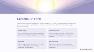 Greenhouse Effect
The greenhouse effect is a natural process where certain gases in the Earth's atmosphere trap heat, keeping the
planet warm enough to support life. However, human activities have intensified this effect, leading to higher
global temperatures.
Water Vapor
The most abundant greenhouse gas, responsible
for the majority of the natural greenhouse effect.
Carbon Dioxide
The primary greenhouse gas emitted by human
activities, contributing significantly to global
warming.
Methane
A powerful greenhouse gas released from various
sources, including livestock, natural gas
production, and agriculture.
Nitrous Oxide
A greenhouse gas emitted from agricultural
activities, industrial processes, and fossil fuel
combustion.
 