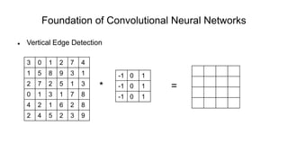 Foundation of Convolutional Neural Networks
 Vertical Edge Detection
* =
3 0 1 2 7 4
1 5 8 9 3 1
2 7 2 5 1 3
0 1 3 1 7 8
4 2 1 6 2 8
2 4 5 2 3 9
-1 0 1
-1 0 1
-1 0 1
 