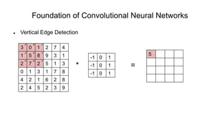 Foundation of Convolutional Neural Networks
 Vertical Edge Detection
* =
3 0 1 2 7 4
1 5 8 9 3 1
2 7 2 5 1 3
0 1 3 1 7 8
4 2 1 6 2 8
2 4 5 2 3 9
-1 0 1
-1 0 1
-1 0 1
5
-1 0 1
-1 0 1
-1 0 1
 
