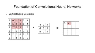 Foundation of Convolutional Neural Networks
 Vertical Edge Detection
* =
3 0 1 2 7 4
1 5 8 9 3 1
2 7 2 5 1 3
0 1 3 1 7 8
4 2 1 6 2 8
2 4 5 2 3 9
-1 0 1
-1 0 1
-1 0 1
5 4
-1 0 1
-1 0 1
-1 0 1
 