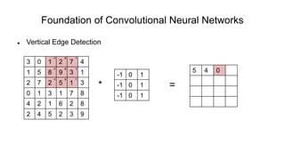 Foundation of Convolutional Neural Networks
 Vertical Edge Detection
* =
3 0 1 2 7 4
1 5 8 9 3 1
2 7 2 5 1 3
0 1 3 1 7 8
4 2 1 6 2 8
2 4 5 2 3 9
-1 0 1
-1 0 1
-1 0 1
5 4 0
-1 0 1
-1 0 1
-1 0 1
 