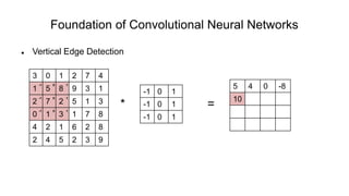 Foundation of Convolutional Neural Networks
 Vertical Edge Detection
* =
3 0 1 2 7 4
1 5 8 9 3 1
2 7 2 5 1 3
0 1 3 1 7 8
4 2 1 6 2 8
2 4 5 2 3 9
-1 0 1
-1 0 1
-1 0 1
5 4 0 -8
10
-1 0 1
-1 0 1
-1 0 1
 