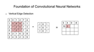 Foundation of Convolutional Neural Networks
 Vertical Edge Detection
* =
3 0 1 2 7 4
1 5 8 9 3 1
2 7 2 5 1 3
0 1 3 1 7 8
4 2 1 6 2 8
2 4 5 2 3 9
-1 0 1
-1 0 1
-1 0 1
5 4 0 -8
10 2
-1 0 1
-1 0 1
-1 0 1
 