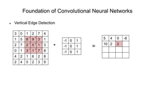 Foundation of Convolutional Neural Networks
 Vertical Edge Detection
* =
3 0 1 2 7 4
1 5 8 9 3 1
2 7 2 5 1 3
0 1 3 1 7 8
4 2 1 6 2 8
2 4 5 2 3 9
-1 0 1
-1 0 1
-1 0 1
5 4 0 -8
10 2 2
-1 0 1
-1 0 1
-1 0 1
 