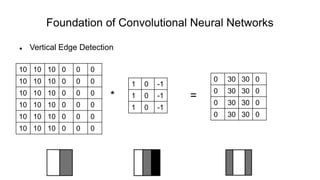 Foundation of Convolutional Neural Networks
 Vertical Edge Detection
* =
10 10 10 0 0 0
10 10 10 0 0 0
10 10 10 0 0 0
10 10 10 0 0 0
10 10 10 0 0 0
10 10 10 0 0 0
1 0 -1
1 0 -1
1 0 -1
0 30 30 0
0 30 30 0
0 30 30 0
0 30 30 0
 