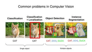 Common problems in Computer Vision
 