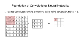Foundation of Convolutional Neural Networks
 Strided Convolution: Shifting of filter by 𝑠 pixels during convolution. Here,𝑠 = 2.
* =
3 0 1 2 7 4 2
1 5 8 9 3 1 1
2 7 2 5 1 3 5
0 1 3 1 7 8 4
4 2 1 6 2 8 3
2 4 5 2 3 9 8
2 3 6 4 2 0 1
-1 0 1
-1 0 1
-1 0 1
5
-1 0 1
-1 0 1
-1 0 1
 