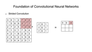 Foundation of Convolutional Neural Networks
 Strided Convolution
* =
3 0 1 2 7 4 2
1 5 8 9 3 1 1
2 7 2 5 1 3 5
0 1 3 1 7 8 4
4 2 1 6 2 8 3
2 4 5 2 3 9 8
2 3 6 4 2 0 1
-1 0 1
-1 0 1
-1 0 1
5 0 -3
-1 0 1
-1 0 1
-1 0 1
 