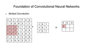 Foundation of Convolutional Neural Networks
 Strided Convolution
* =
3 0 1 2 7 4 2
1 5 8 9 3 1 1
2 7 2 5 1 3 5
0 1 3 1 7 8 4
4 2 1 6 2 8 3
2 4 5 2 3 9 8
2 3 6 4 2 0 1
-1 0 1
-1 0 1
-1 0 1
5 0 -3
0-1 0 1
-1 0 1
-1 0 1
 