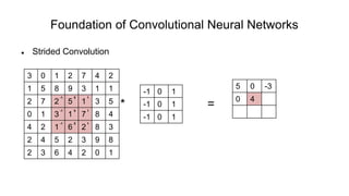 Foundation of Convolutional Neural Networks
 Strided Convolution
* =
3 0 1 2 7 4 2
1 5 8 9 3 1 1
2 7 2 5 1 3 5
0 1 3 1 7 8 4
4 2 1 6 2 8 3
2 4 5 2 3 9 8
2 3 6 4 2 0 1
-1 0 1
-1 0 1
-1 0 1
5 0 -3
0 4-1 0 1
-1 0 1
-1 0 1
 