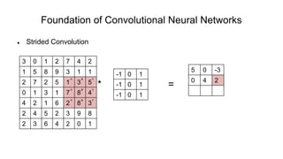 Foundation of Convolutional Neural Networks
 Strided Convolution
* =
3 0 1 2 7 4 2
1 5 8 9 3 1 1
2 7 2 5 1 3 5
0 1 3 1 7 8 4
4 2 1 6 2 8 3
2 4 5 2 3 9 8
2 3 6 4 2 0 1
-1 0 1
-1 0 1
-1 0 1
5 0 -3
0 4 2-1 0 1
-1 0 1
-1 0 1
 