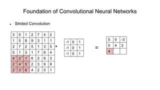 Foundation of Convolutional Neural Networks
 Strided Convolution
* =
3 0 1 2 7 4 2
1 5 8 9 3 1 1
2 7 2 5 1 3 5
0 1 3 1 7 8 4
4 2 1 6 2 8 3
2 4 5 2 3 9 8
2 3 6 4 2 0 1
-1 0 1
-1 0 1
-1 0 1
5 0 -3
0 4 2
4
-1 0 1
-1 0 1
-1 0 1
 