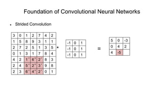 Foundation of Convolutional Neural Networks
 Strided Convolution
* =
3 0 1 2 7 4 2
1 5 8 9 3 1 1
2 7 2 5 1 3 5
0 1 3 1 7 8 4
4 2 1 6 2 8 3
2 4 5 2 3 9 8
2 3 6 4 2 0 1
-1 0 1
-1 0 1
-1 0 1
5 0 -3
0 4 2
4 -5
-1 0 1
-1 0 1
-1 0 1
 