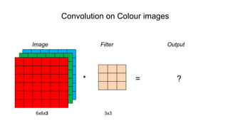 Convolution on Colour images
Image Filter Output
* = ?
6x6x3 3x3
 