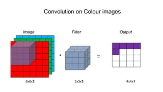 Convolution on Colour images
Image Filter Output
* =
6x6x3 3x3x3 4x4x1
 