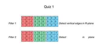 Quiz 1
Filter 1 Detect vertical edges in R-plane
Filter 2 Detect vertical edges in all-plane
0 0 0
0 0 0
0 0 0
0 0 0
0 0 0
0 0 0
1 0 -1
1 0 -1
1 0 -1
1 0 -1
1 0 -1
1 0 -1
1 0 -1
1 0 -1
1 0 -1
1 0 -1
1 0 -1
1 0 -1
 