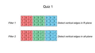 Quiz 1
Filter 1 Detect vertical edges in R-plane
Filter 2 Detect vertical edges in all-plane
0 0 0
0 0 0
0 0 0
0 0 0
0 0 0
0 0 0
1 0 -1
1 0 -1
1 0 -1
1 0 -1
1 0 -1
1 0 -1
1 0 -1
1 0 -1
1 0 -1
1 0 -1
1 0 -1
1 0 -1
 