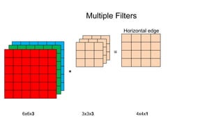 Multiple Filters
=
*
6x6x3 3x3x3 4x4x1
Horizontal edge
 