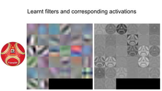 Learnt filters and corresponding activations
 