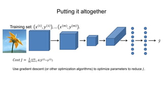 Putting it altogether
Training set: 𝑥 1 , 𝑦 1 , … 𝑥 𝑚 , 𝑦 𝑚 .
𝑦
𝐶𝑜𝑠𝑡 𝐽 = 1
𝑚 𝓛(𝑦(𝑖)−𝑦(𝑖))𝑚
𝑖=1
Use gradient descent (or other optimization algorithms) to optimize parameters to reduce 𝐽.
 