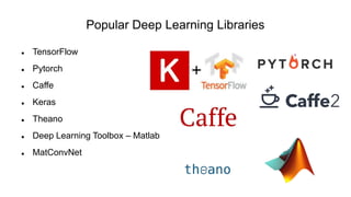 Popular Deep Learning Libraries
 TensorFlow
 Pytorch
 Caffe
 Keras
 Theano
 Deep Learning Toolbox – Matlab
 MatConvNet
 