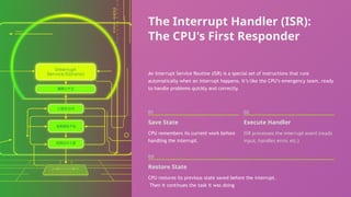 Understanding-Computer-Interrupt-Systems.pptx