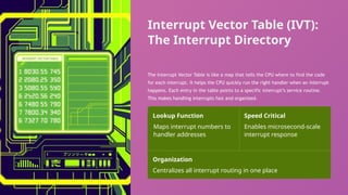 Understanding-Computer-Interrupt-Systems.pptx