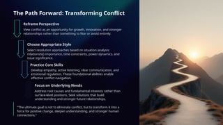 Understanding-Conflict-and-How-to-Resolve-It_(1)[1].pptx