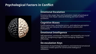 Understanding-Conflict-and-How-to-Resolve-It_(1)[1].pptx