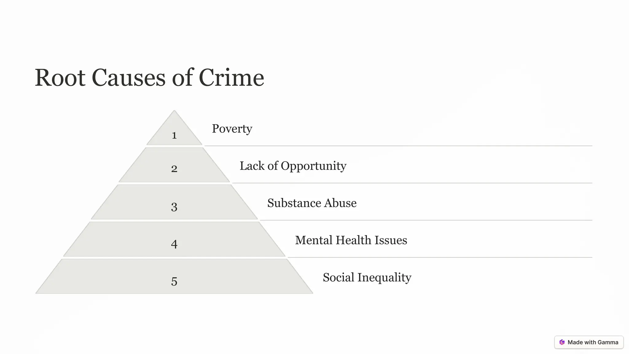 Root Causes of Crime
1
Poverty
2 Lack of Opportunity
3 Substance Abuse
4 Mental Health Issues
5 Social Inequality