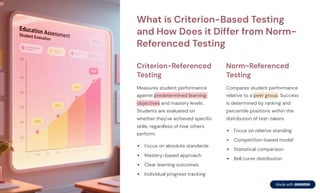 Understanding-Criterion-Referenced-Testing-A-Comprehensive-Overview.pdf