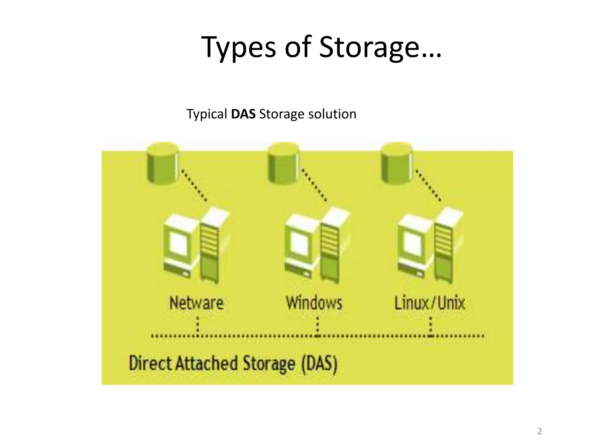 Types of Storage…
Typical DAS Storage solution




                               2
 