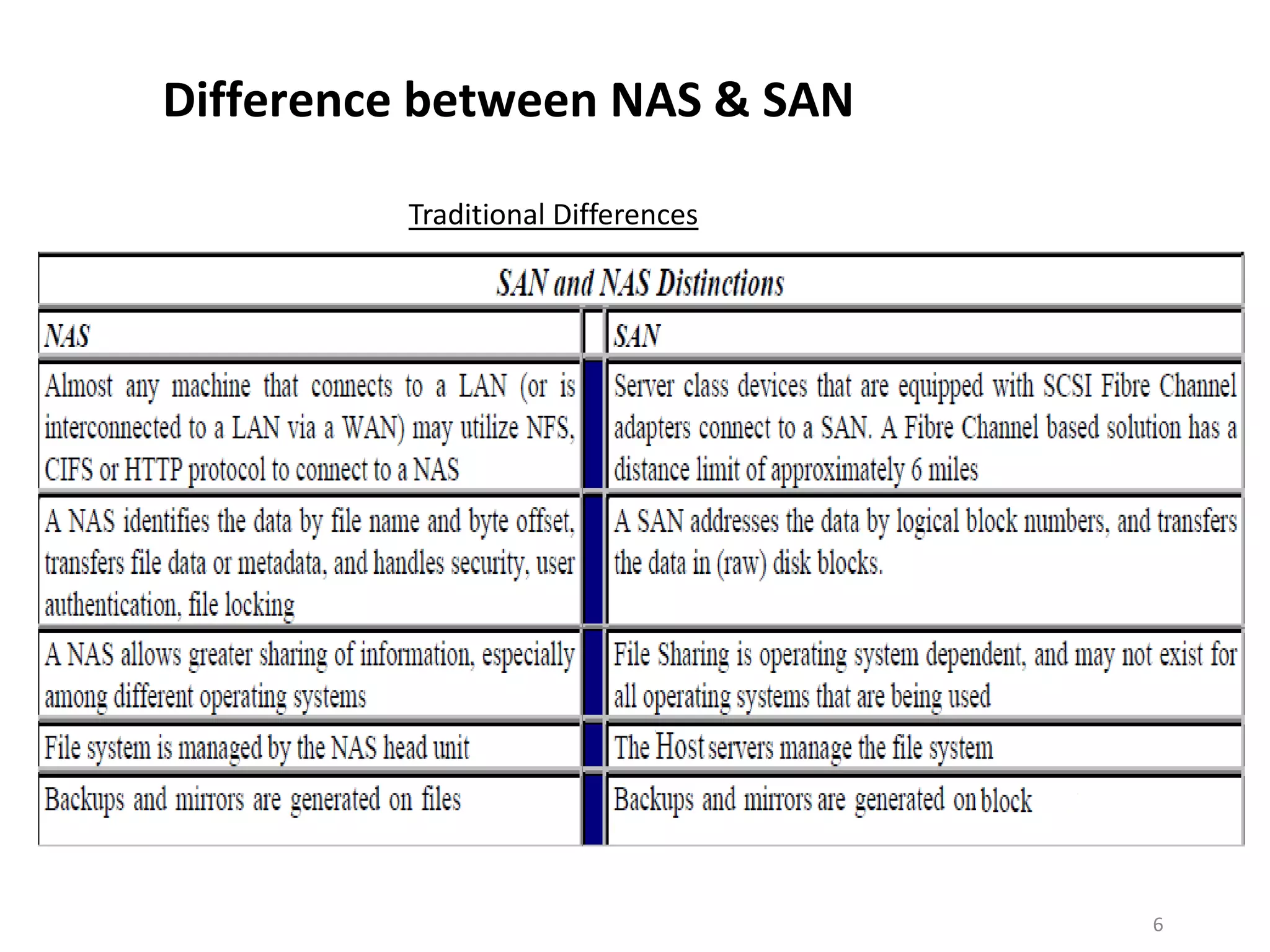 Difference between NAS & SAN

         Traditional Differences




                                   6
 