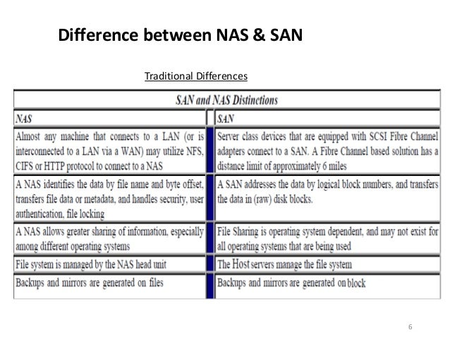 nas san understanding das nas san nas san understanding das nas san