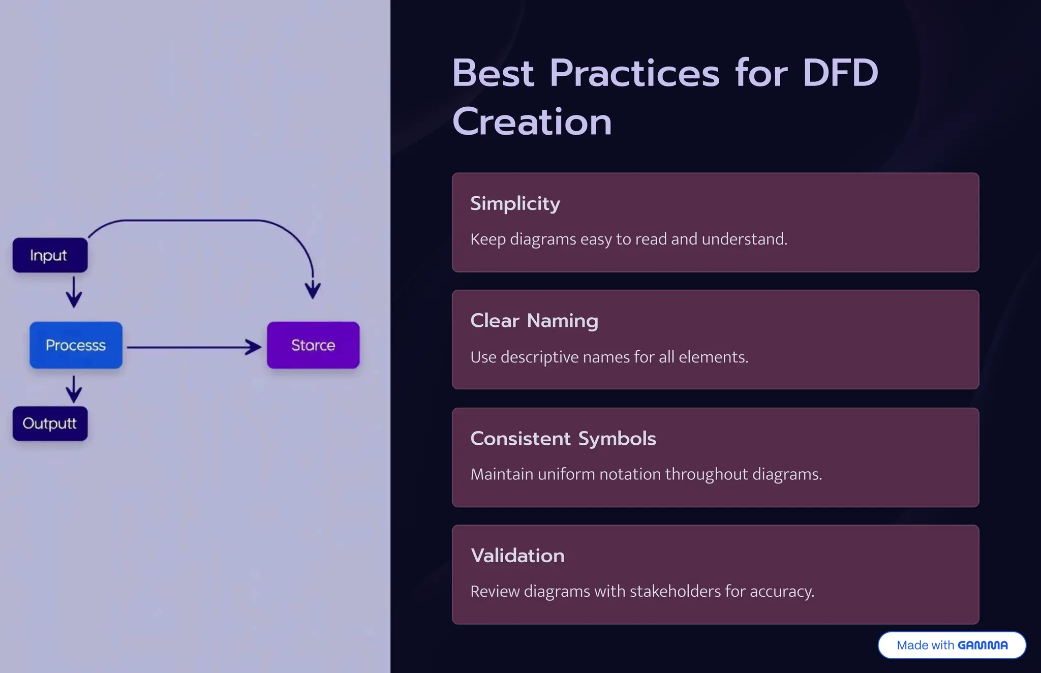 Understanding-Data-Flow-Diagram (DFD)s.pdf